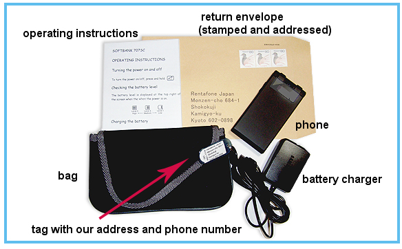Phone Delivery items